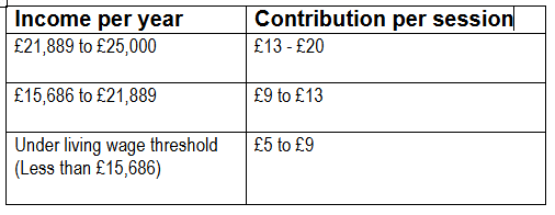 client contribution table 2024